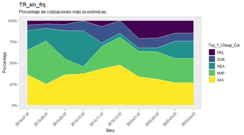 r_area_plot